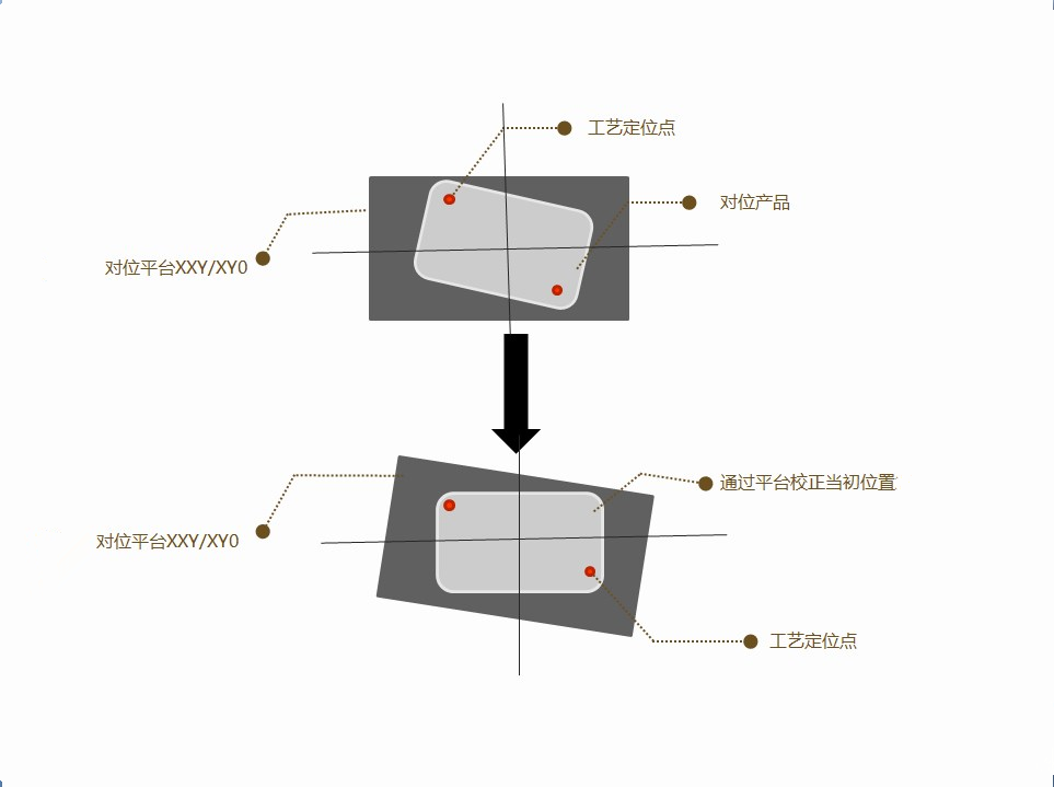 視覺定位軟件